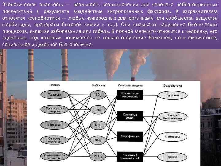 Влияние окружающей среды на здоровье человека