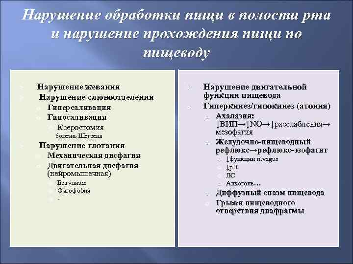 Нарушение обработки пищи в полости рта и нарушение прохождения пищи по пищеводу Ø Ø