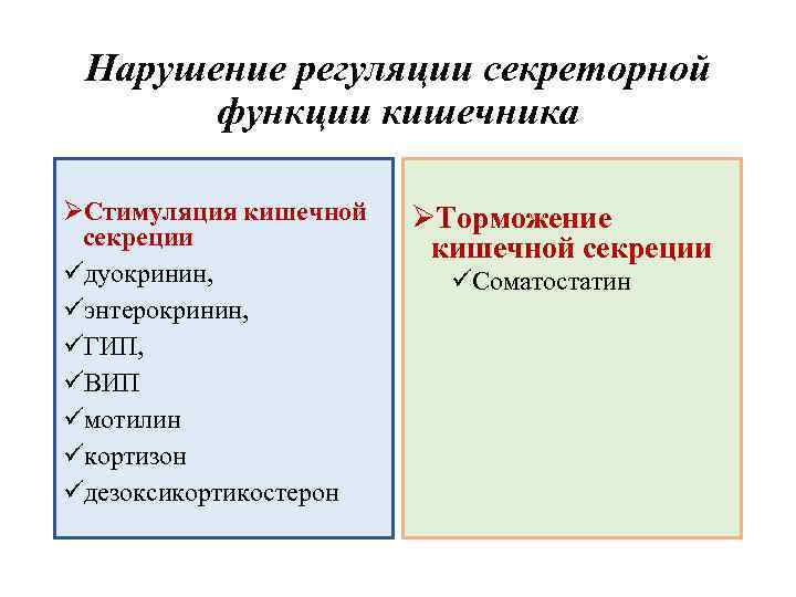Нарушение регуляции секреторной функции кишечника ØСтимуляция кишечной секреции üдуокринин, üэнтерокринин, üГИП, üВИП üмотилин üкортизон
