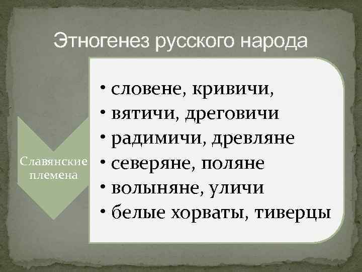 Этногенез русского народа Славянские племена • словене, кривичи, • вятичи, дреговичи • радимичи, древляне