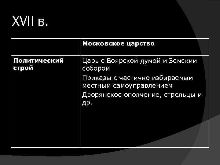 XVII в. Московское царство Политический строй Царь с Боярской думой и Земским собором Приказы