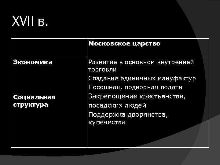 XVII в. Московское царство Экономика Развитие в основном внутренней торговли Создание единичных мануфактур Посошная,