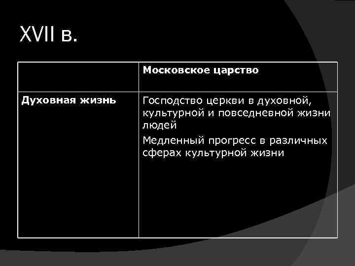 XVII в. Московское царство Духовная жизнь Господство церкви в духовной, культурной и повседневной жизни