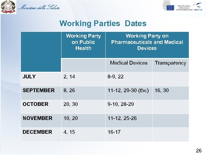 Ministero della Salute Working Parties Dates Working Party on Public Health Working Party on