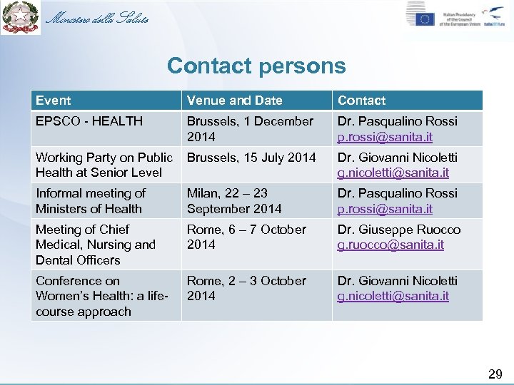 Ministero della Salute Contact persons Event Venue and Date Contact EPSCO - HEALTH Brussels,