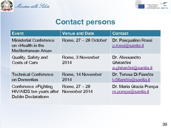 Ministero della Salute Contact persons Event Venue and Date Contact Ministerial Conference on «Health