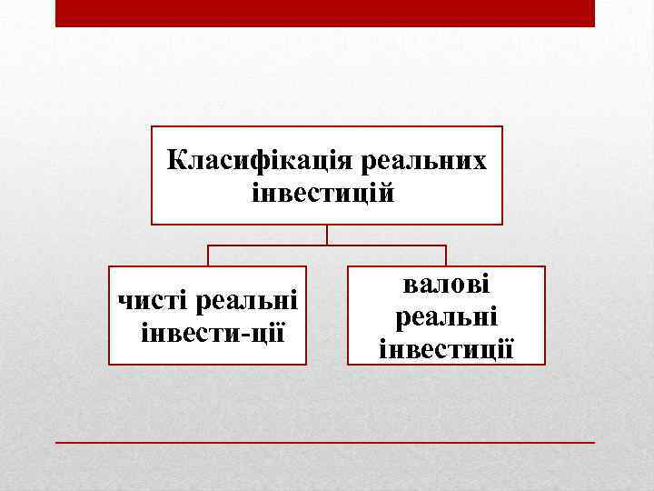 Класифікація реальних інвестицій чисті реальні інвести ції валові реальні інвестиції 