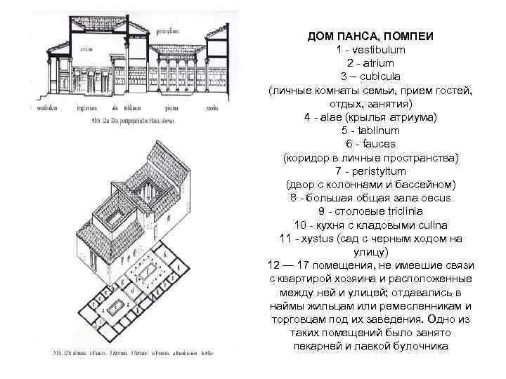 ДОМ ПАНСА, ПОМПЕИ 1 - vestibulum 2 - atrium 3 – cubicula (личные комнаты
