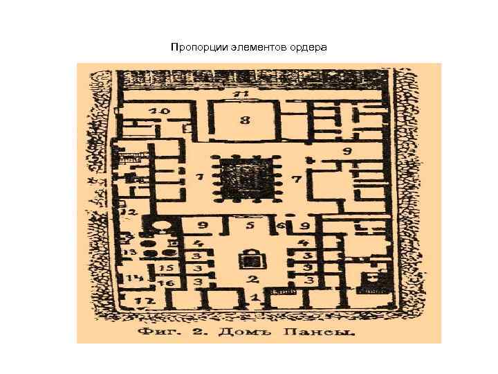 Пропорции элементов ордера 