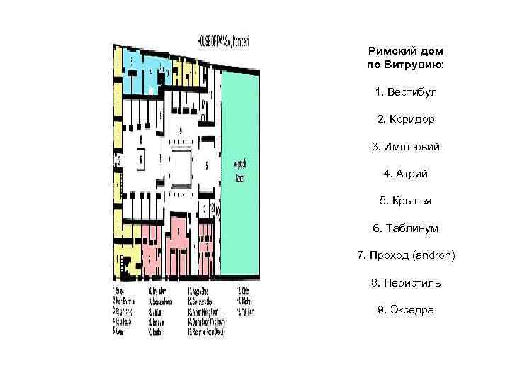 Римский дом по Витрувию: 1. Вестибул 2. Коридор 3. Имплювий 4. Атрий 5. Крылья