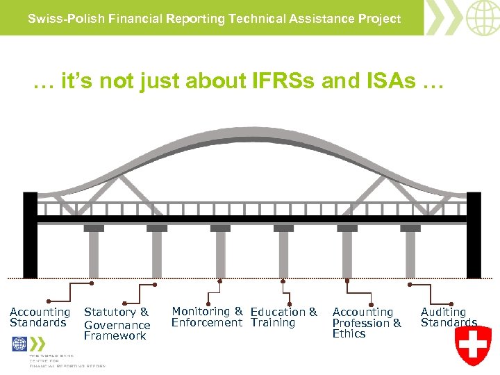 Swiss-Polish Financial Reporting Technical Assistance Project … it’s not just about IFRSs and ISAs