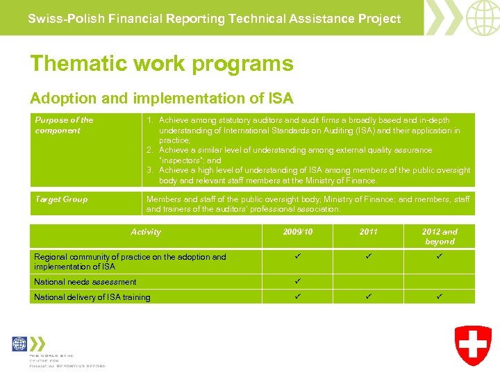 Swiss-Polish Financial Reporting Technical Assistance Project Thematic work programs Adoption and implementation of ISA