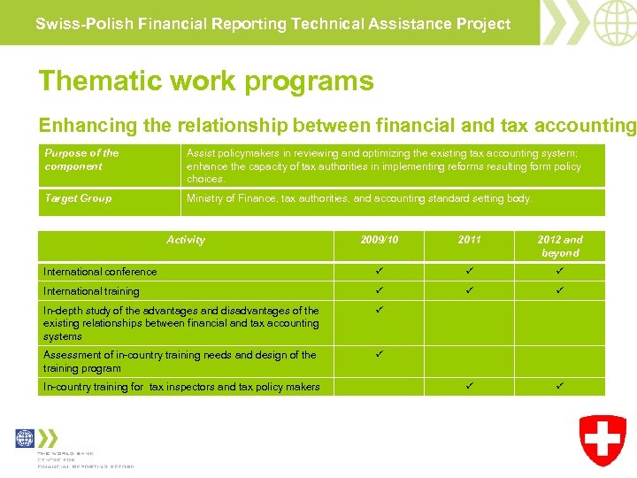 Swiss-Polish Financial Reporting Technical Assistance Project Thematic work programs Enhancing the relationship between financial