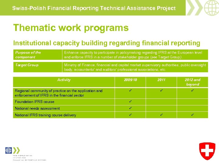Swiss-Polish Financial Reporting Technical Assistance Project Thematic work programs Institutional capacity building regarding financial