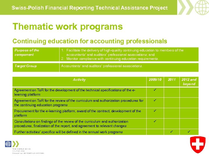 Swiss-Polish Financial Reporting Technical Assistance Project Thematic work programs Continuing education for accounting professionals