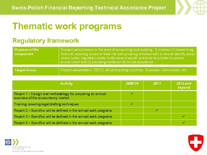 Swiss-Polish Financial Reporting Technical Assistance Project Thematic work programs Regulatory framework Purpose of the