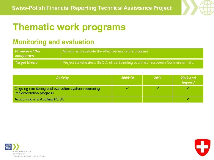 Swiss-Polish Financial Reporting Technical Assistance Project Thematic work programs Monitoring and evaluation Purpose of