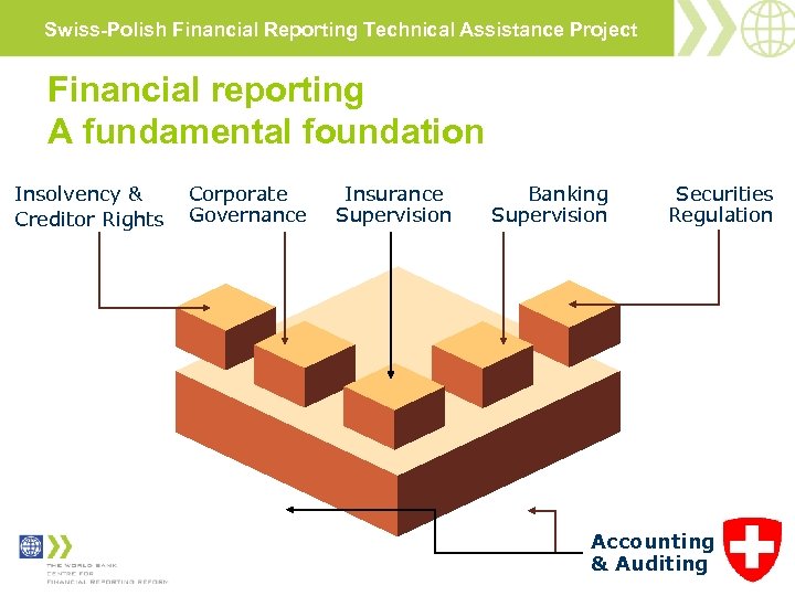 Swiss-Polish Financial Reporting Technical Assistance Project Financial reporting A fundamental foundation Insolvency & Creditor