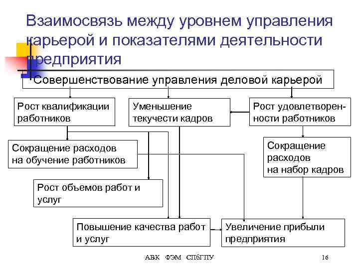 План управления карьерой