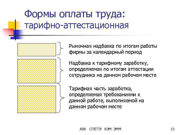 Формы оплаты труда: тарифно-аттестационная Рыночная надбавка по итогам работы фирмы за календарный период Надбавка