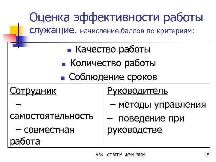 Оценка эффективности работы служащие. начисление баллов по критериям: Качество работы n Количество работы n