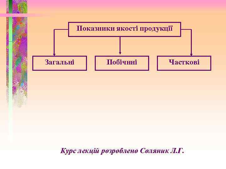 Показники якості продукції Загальні Побічнні Часткові Курс лекцій розроблено Соляник Л. Г. 