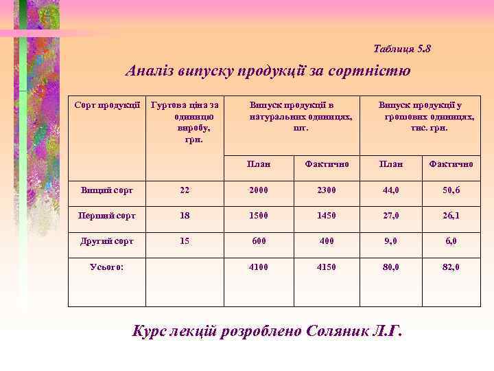 Таблиця 5. 8 Аналіз випуску продукції за сортністю Сорт продукції Гуртова ціна за одиницю
