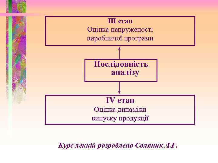 ІІІ етап Оцінка напруженості виробничої програми Послідовність аналізу ІV етап Оцінка динаміки випуску продукції