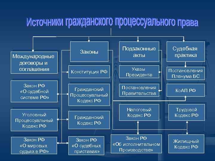 Гражданские права схема