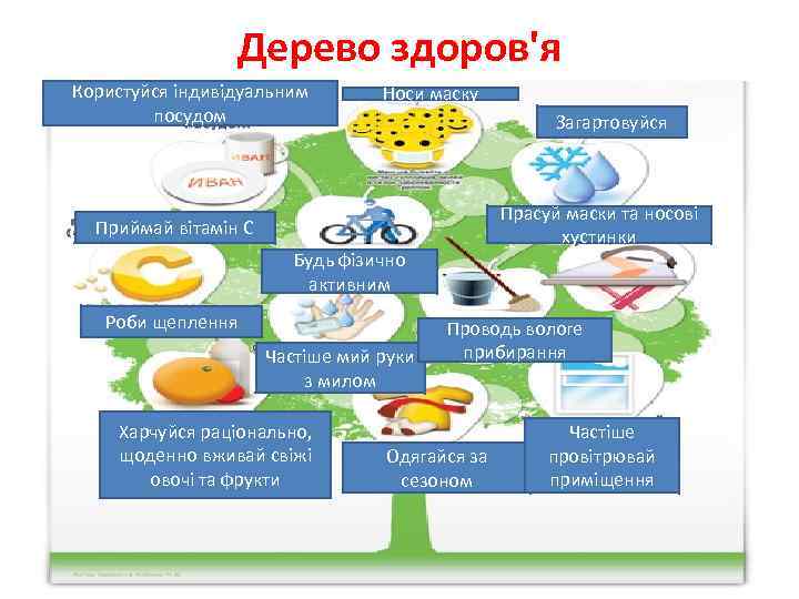 Дерево здоров'я Користуйся індивідуальним посудом Носи маску Загартовуйся Прасуй маски та носові хустинки Приймай