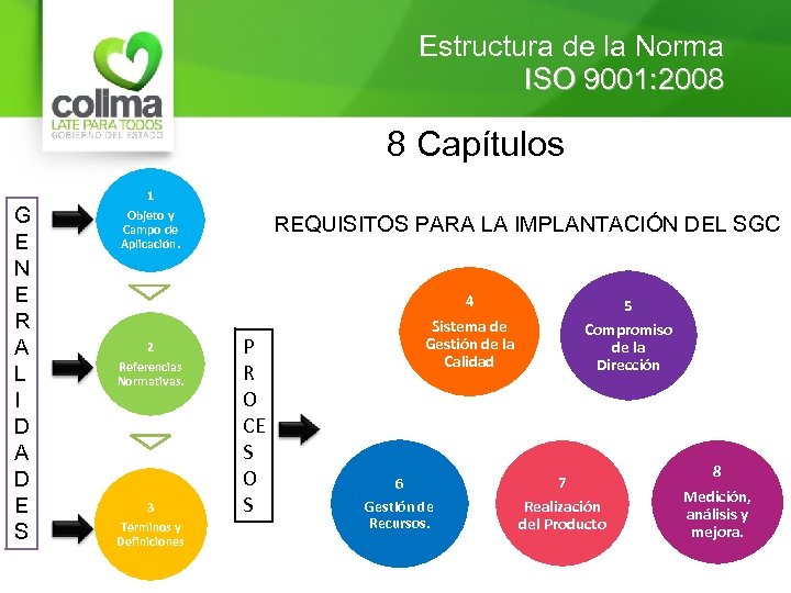 Estructura de la Norma ISO 9001: 2008 8 Capítulos G E N E R