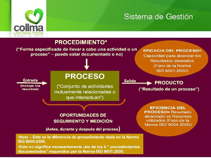 Sistema de Gestión 