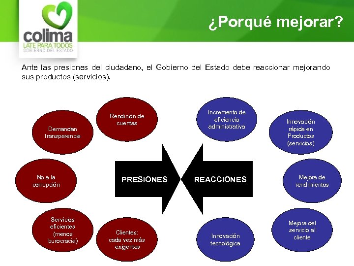¿Porqué mejorar? Ante las presiones del ciudadano, el Gobierno del Estado debe reaccionar mejorando