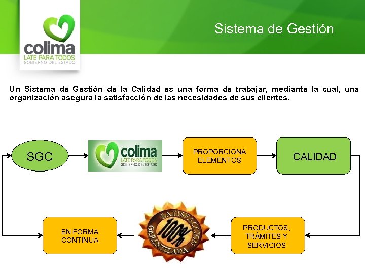 Sistema de Gestión Un Sistema de Gestión de la Calidad es una forma de