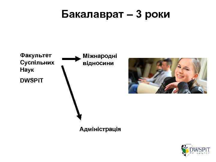 Бакалаврат – 3 роки Факультет Суспільних Наук Міжнародні відносини DWSPi. T Адміністрація 