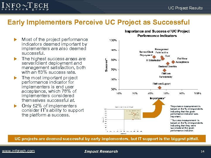 UC Project Results Early Implementers Perceive UC Project as Successful Most of the project