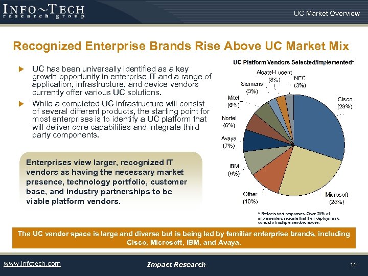 UC Market Overview Recognized Enterprise Brands Rise Above UC Market Mix UC has been