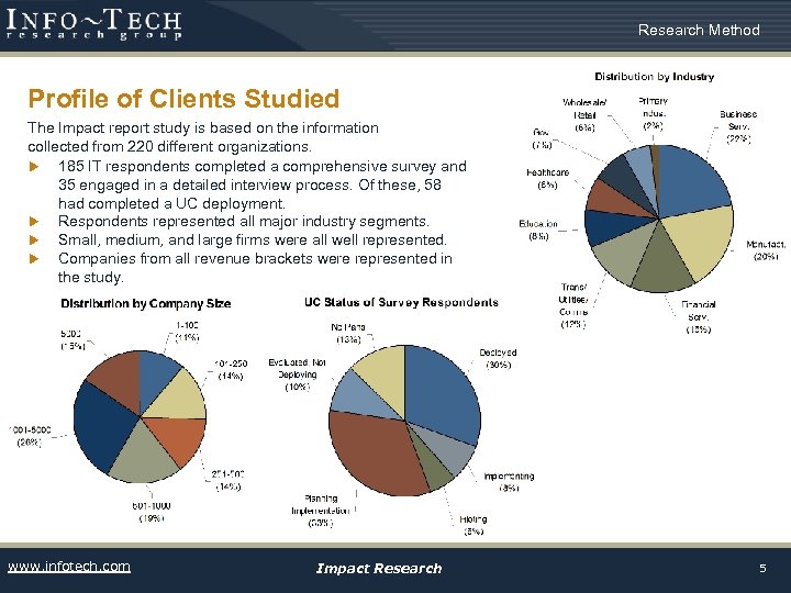 Research Method Profile of Clients Studied The Impact report study is based on the