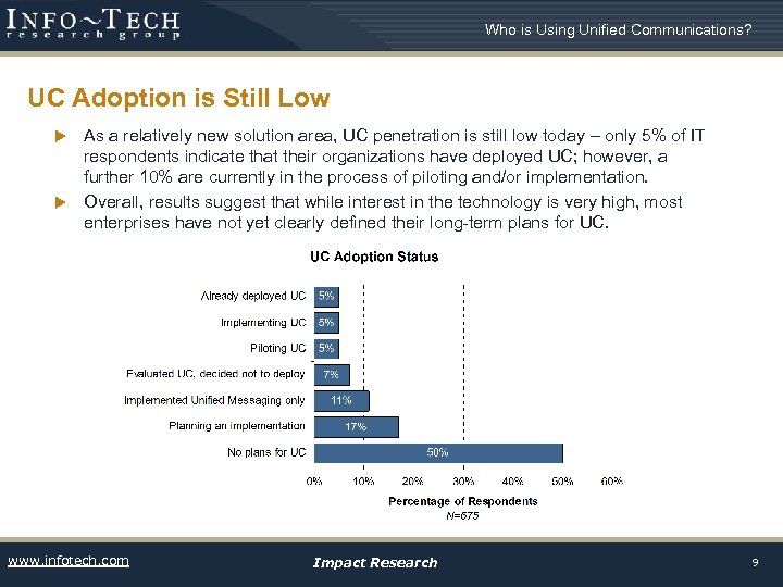 Who is Using Unified Communications? UC Adoption is Still Low As a relatively new