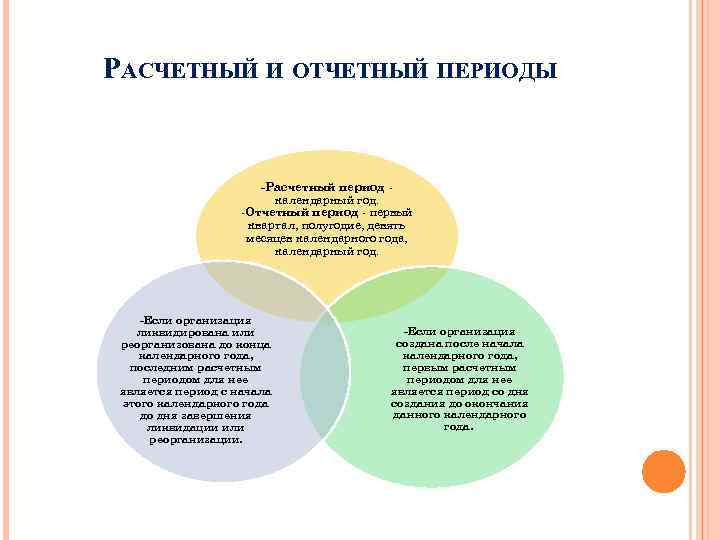 РАСЧЕТНЫЙ И ОТЧЕТНЫЙ ПЕРИОДЫ -Расчетный период - календарный год. -Отчетный период - первый квартал,