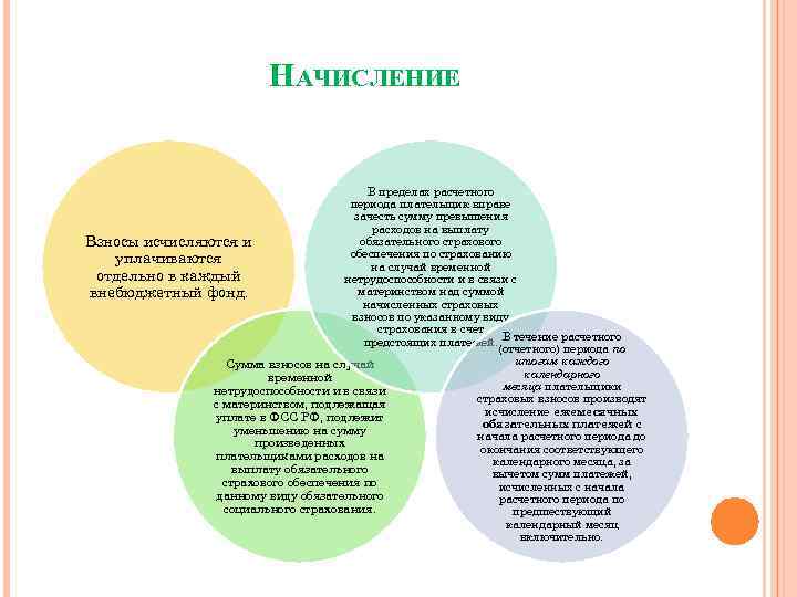 НАЧИСЛЕНИЕ В пределах расчетного периода плательщик вправе зачесть сумму превышения расходов на выплату обязательного