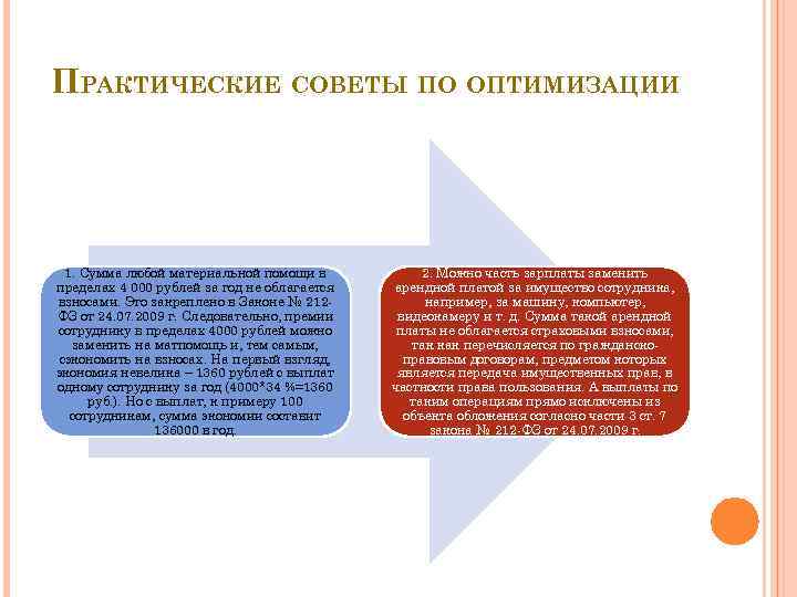 ПРАКТИЧЕСКИЕ СОВЕТЫ ПО ОПТИМИЗАЦИИ 1. Сумма любой материальной помощи в пределах 4 000 рублей