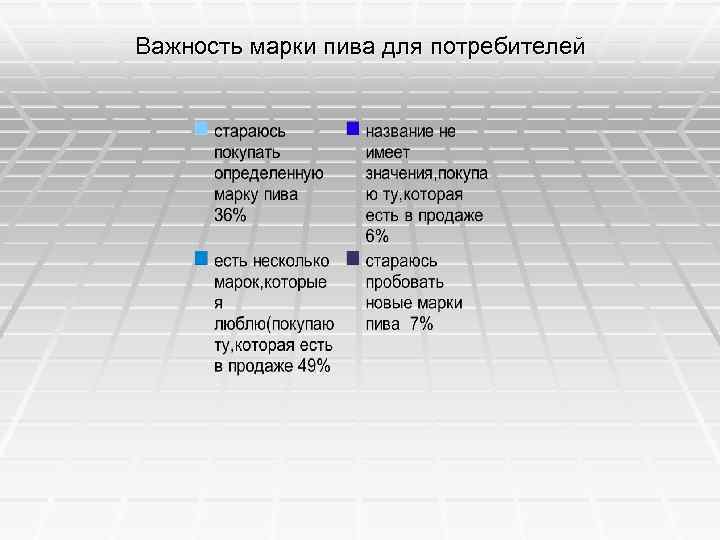 Важность марки пива для потребителей 