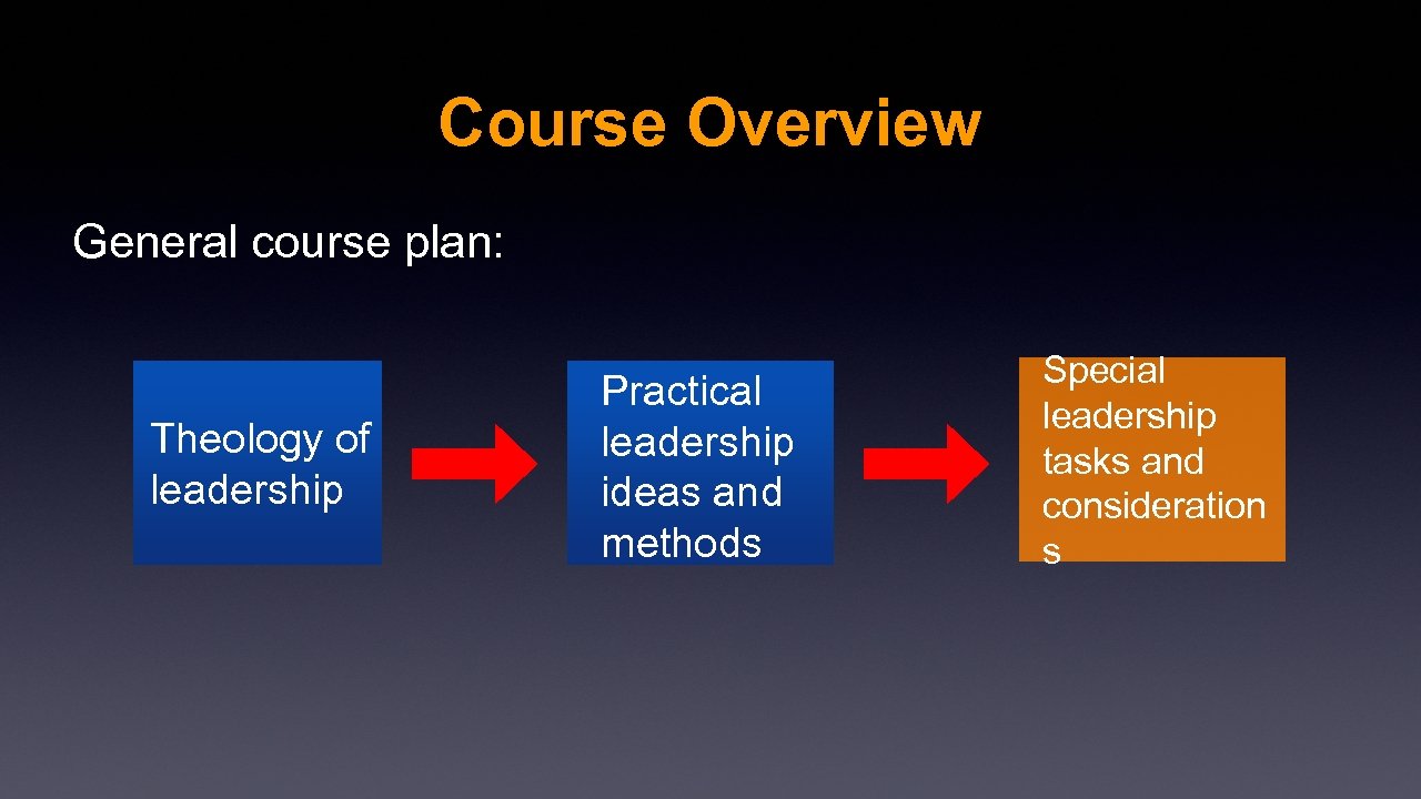 Course Overview General course plan: Theology of leadership Practical leadership ideas and methods Special