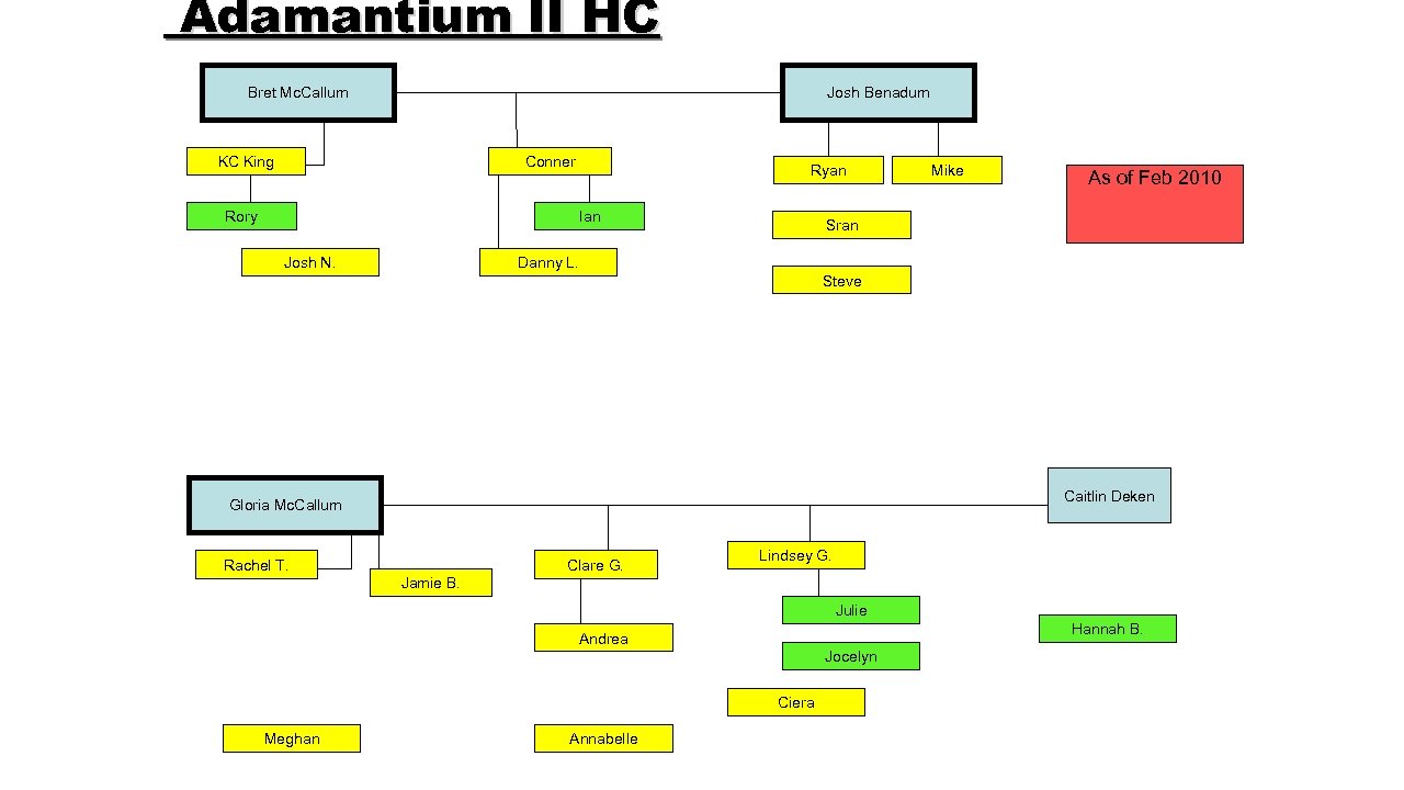 Adamantium II HC Bret Mc. Callum Josh Benadum KC King Conner Rory Ryan Ian