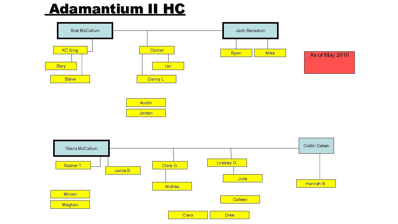 Adamantium II HC Bret Mc. Callum Josh Benadum KC King Conner Ryan Rory Mike