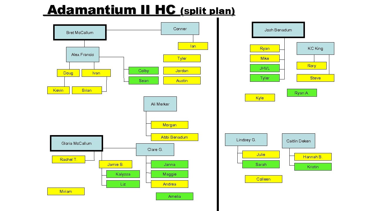 Adamantium II HC (split plan) Conner Bret Mc. Callum Josh Benadum Ian Alex Francis