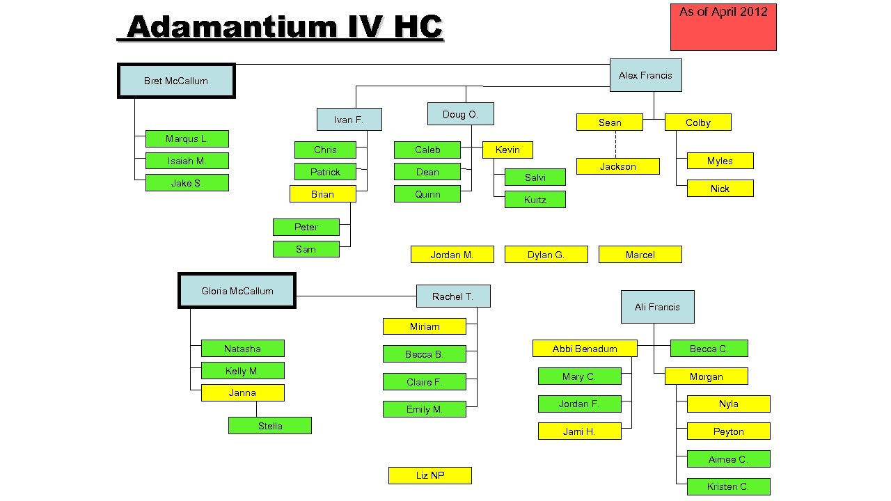 Adamantium IV HC As of April 2012 Alex Francis Bret Mc. Callum Doug O.