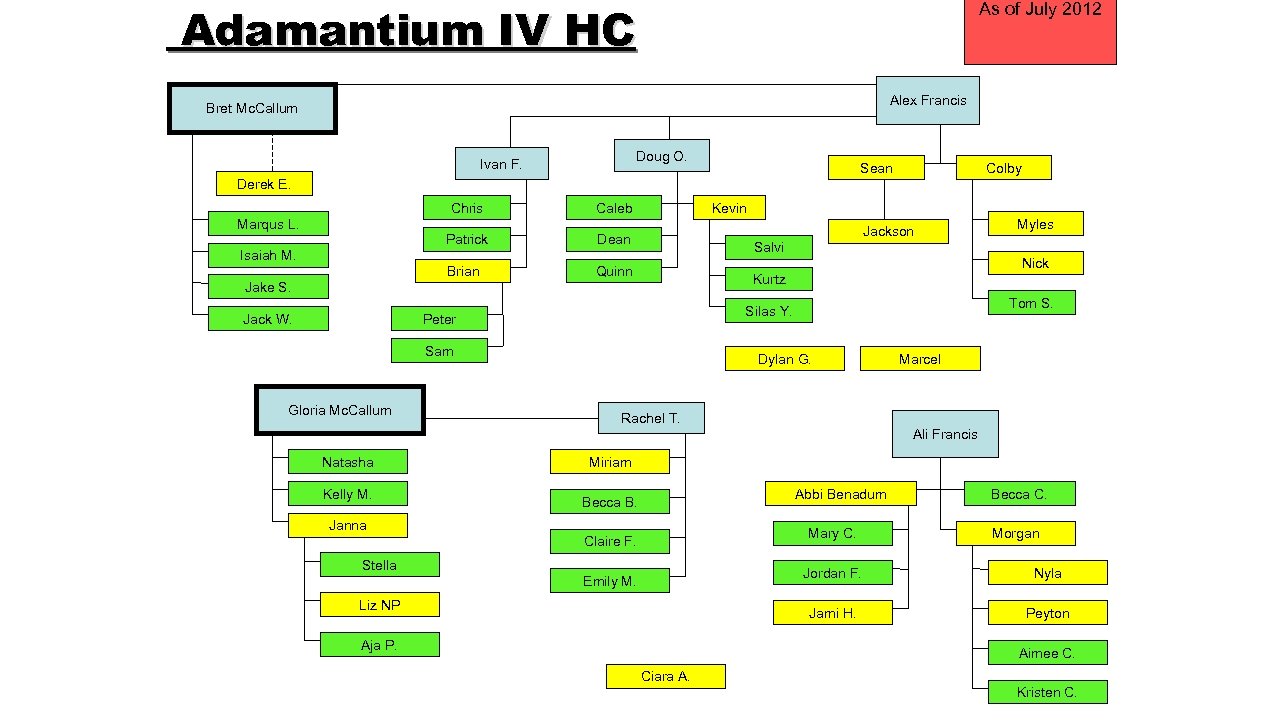 Adamantium IV HC As of July 2012 Alex Francis Bret Mc. Callum Doug O.