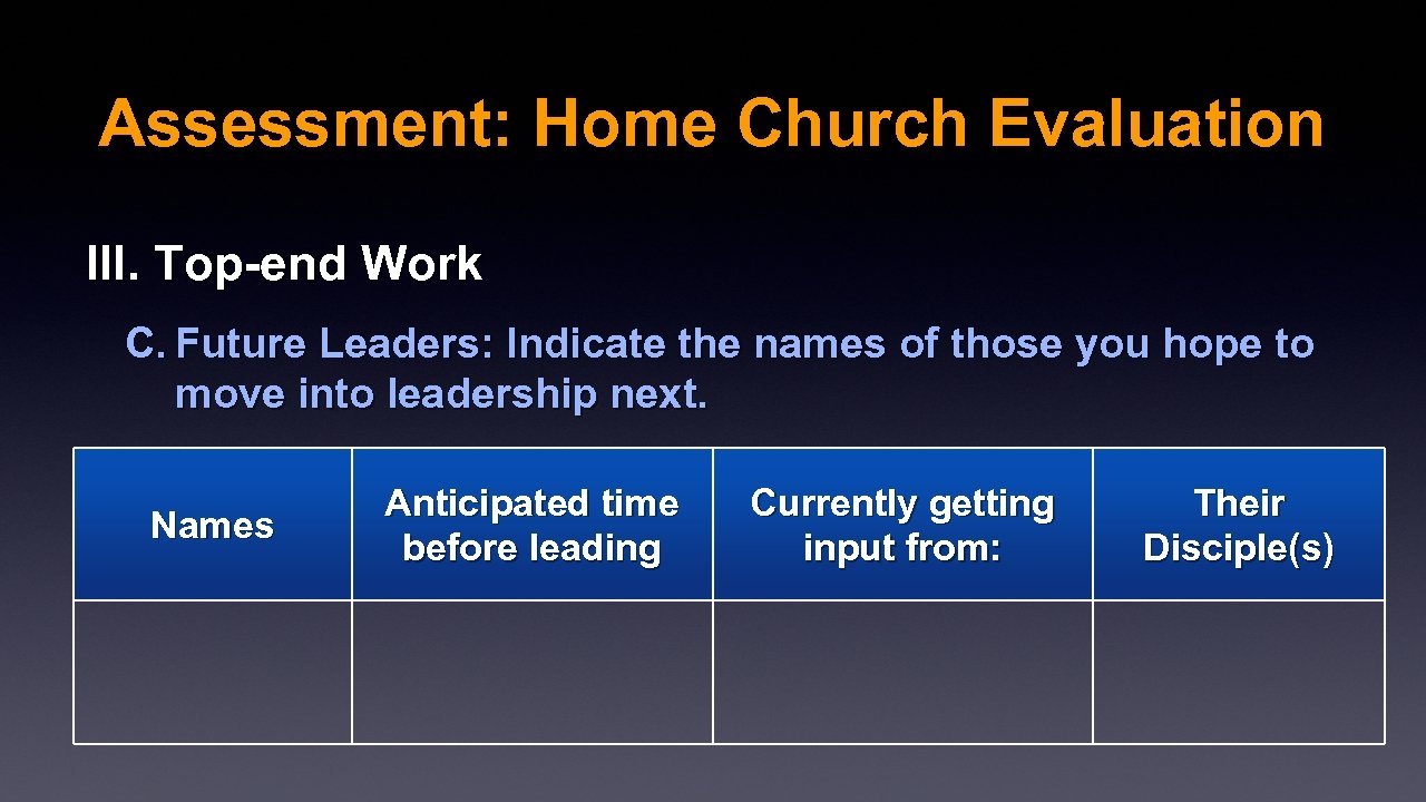 Assessment: Home Church Evaluation III. Top-end Work C. Future Leaders: Indicate the names of